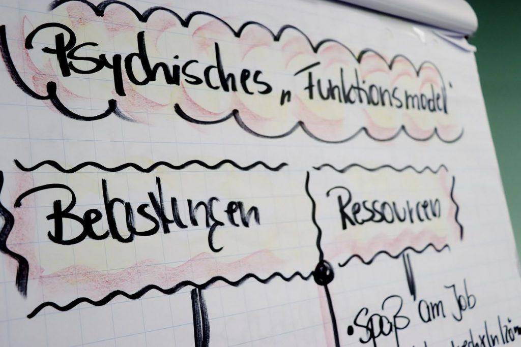 Ressourcenmodell in der Ausbildung psychologische Beratung Langenselbold