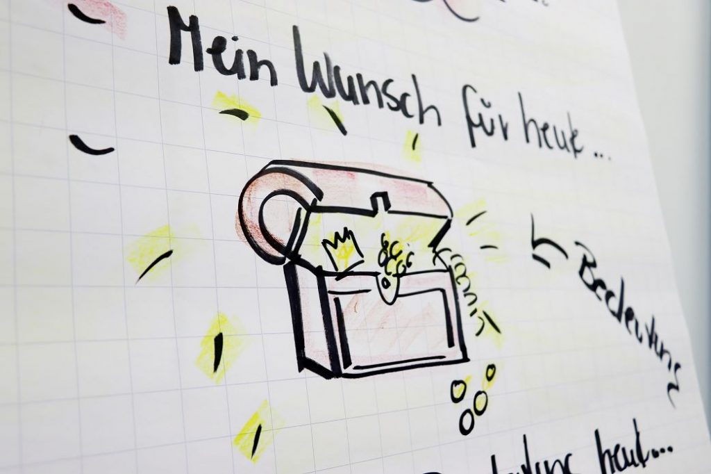 Flipchart in der Ausbildung systemische Beratung für Büdingen